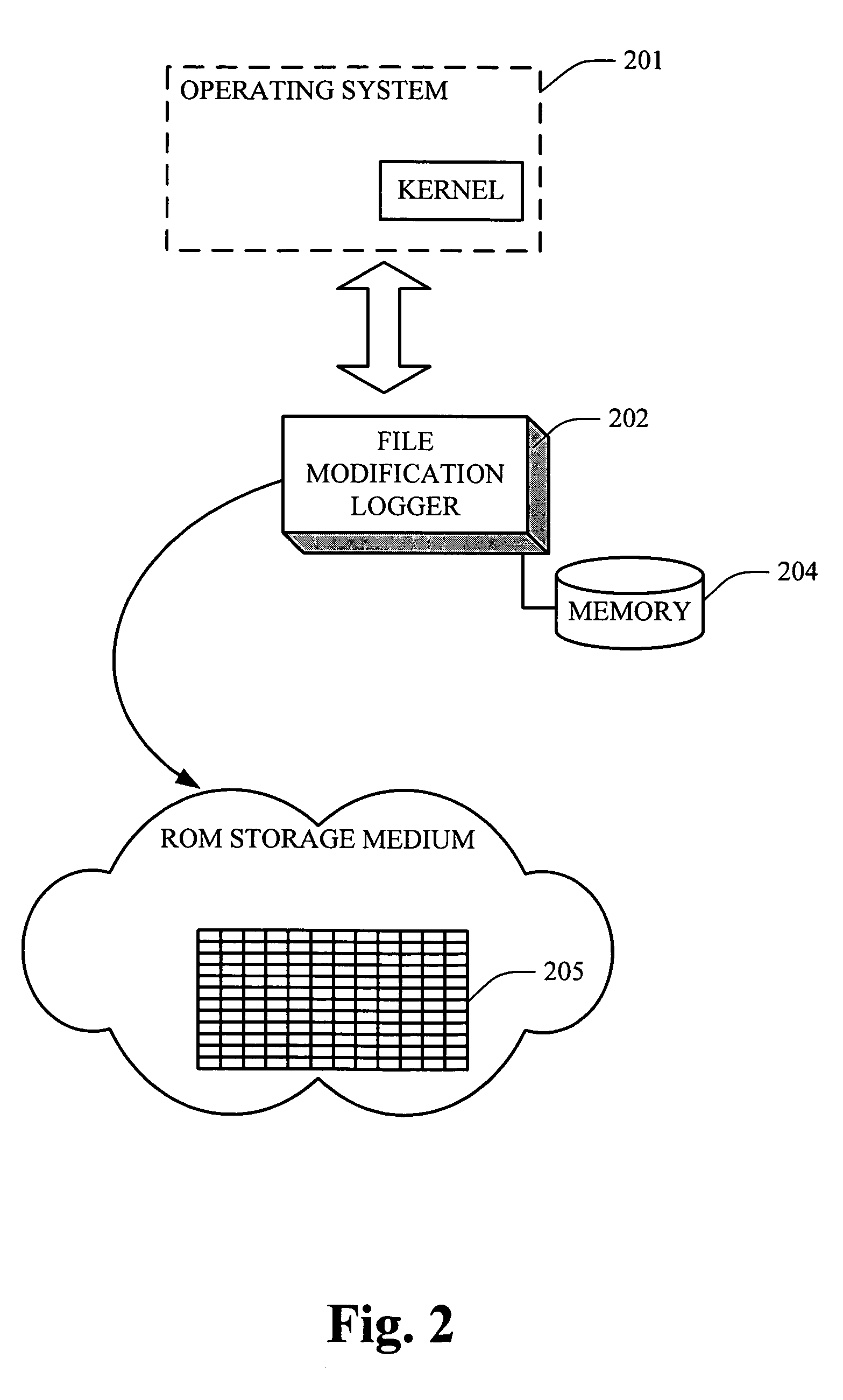 Persistent storage file change tracking