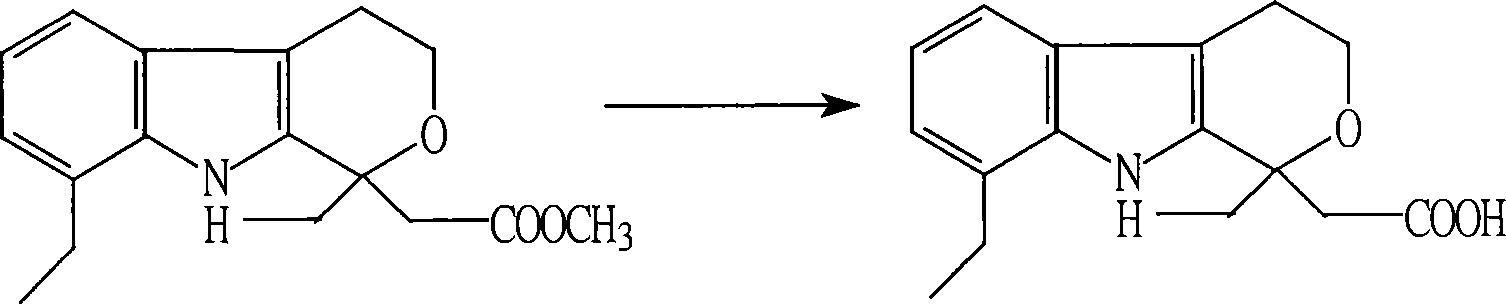 Preparation method for etodolac