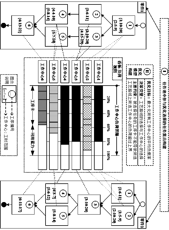 An Adaptive Control Method of Die Production Process Based on Dynamic Kanban