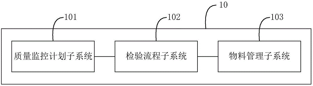 Quality monitoring plan informatization system and method