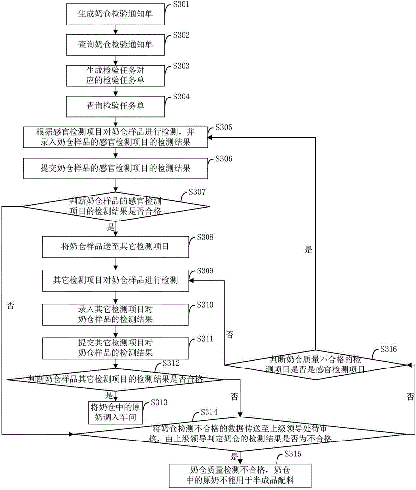 Quality monitoring plan informatization system and method