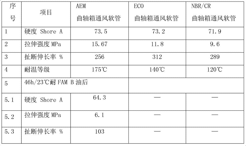 Crankcase ventilation rubber hose and machining method thereof