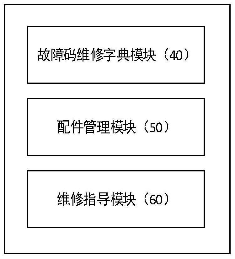 OBD-based intelligent motor vehicle maintenance guidance system