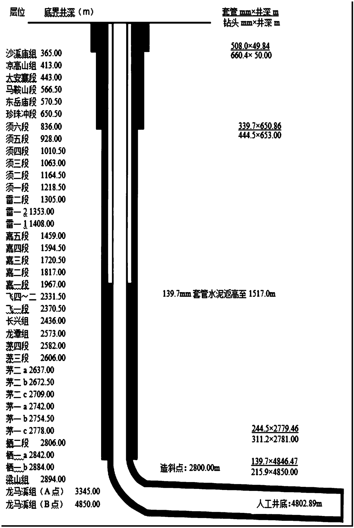 Temporary plugging agent for temporary plugging diversion for overcoming high stress difference in shale gas fracturing, and preparation method thereof