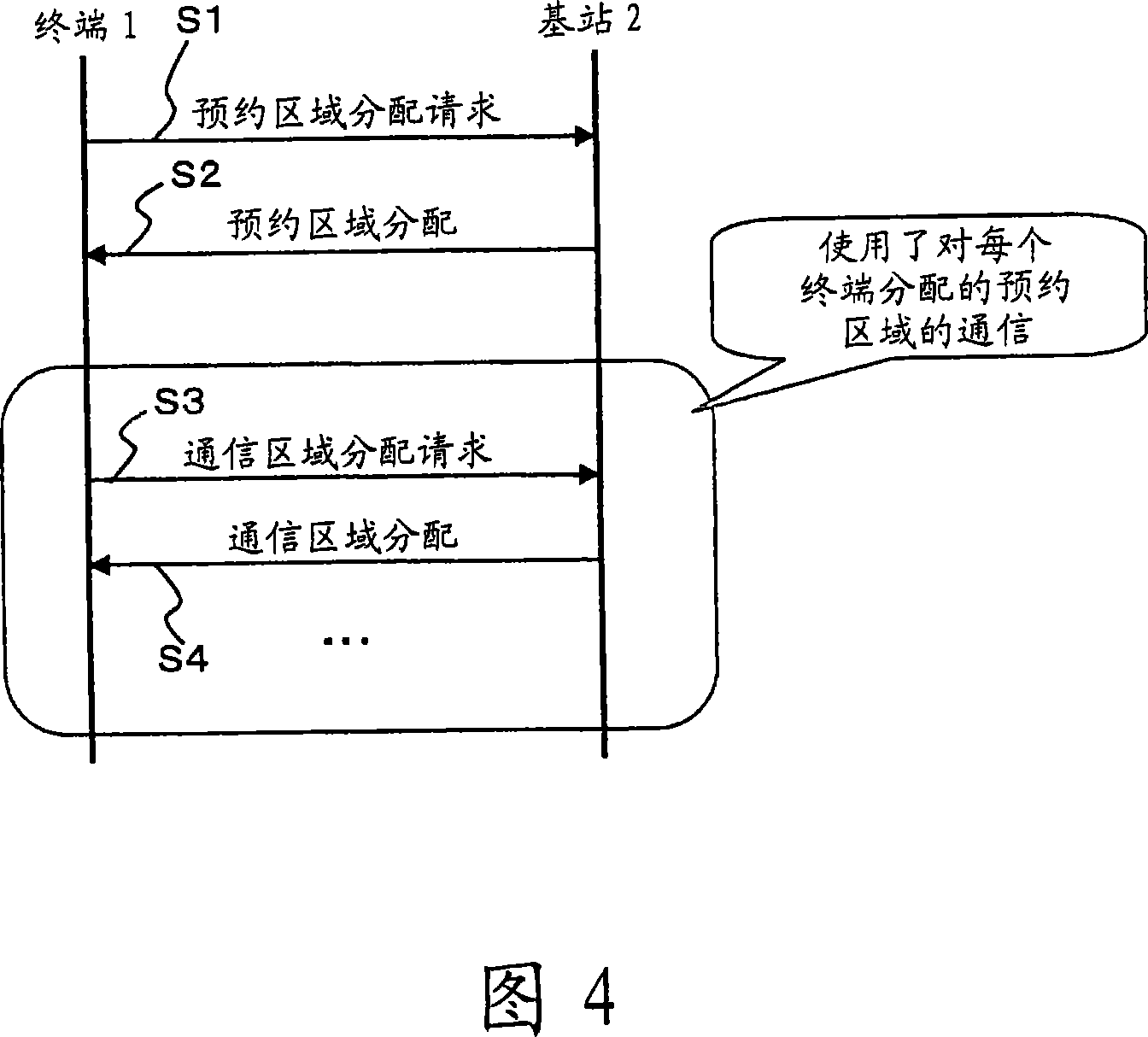 Wireless communication system, and base station and terminals used in that system