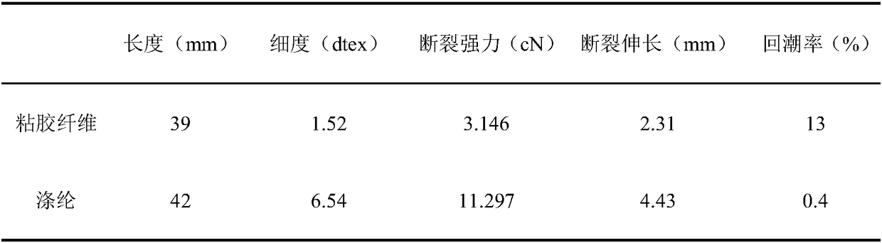 Quantification method of influence of aluminum foil content effect on anti-radiation non-woven material