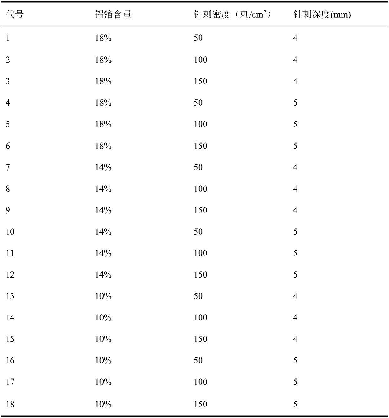 Quantification method of influence of aluminum foil content effect on anti-radiation non-woven material