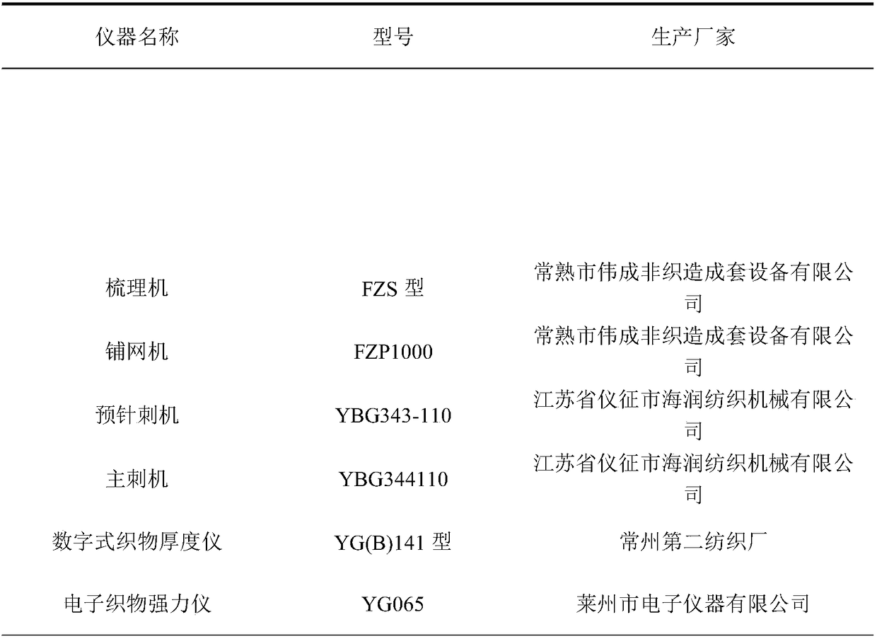 Quantification method of influence of aluminum foil content effect on anti-radiation non-woven material