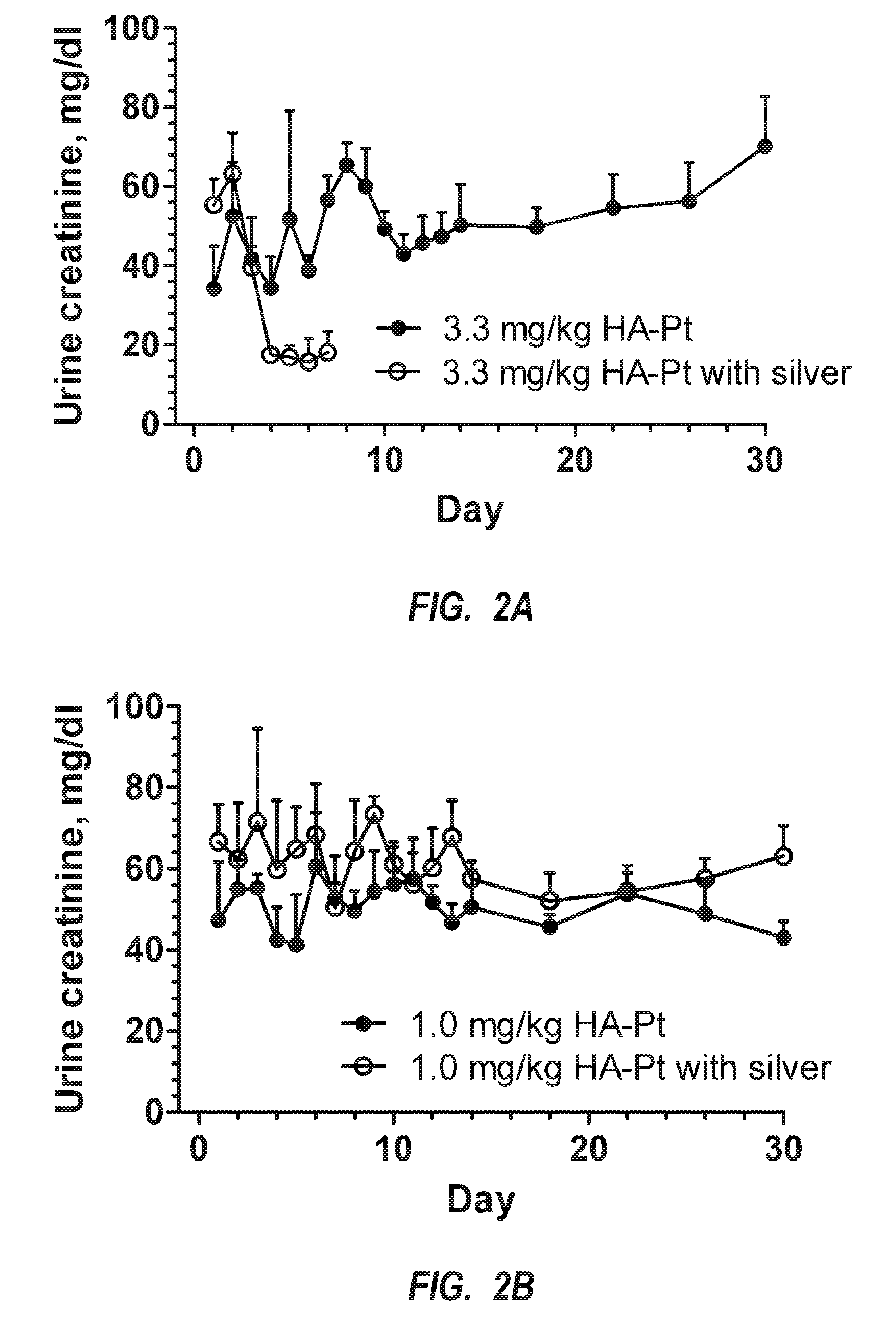 Intralymphatic chemotherapy drug carriers