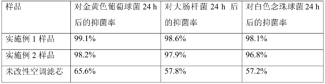 Preparation method of antibacterial air conditioner filter element material