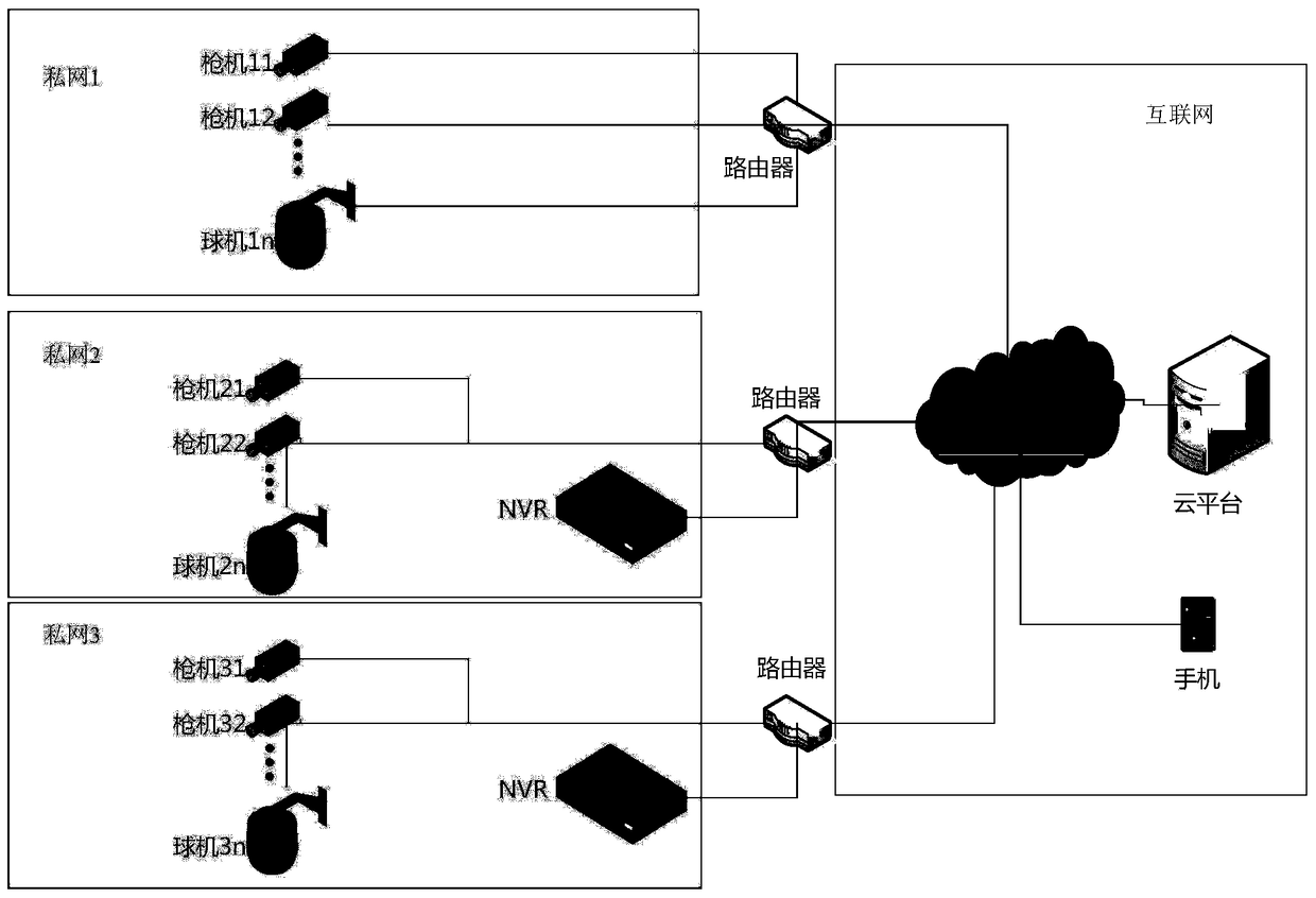 Method and system for batch upgrading of network cameras