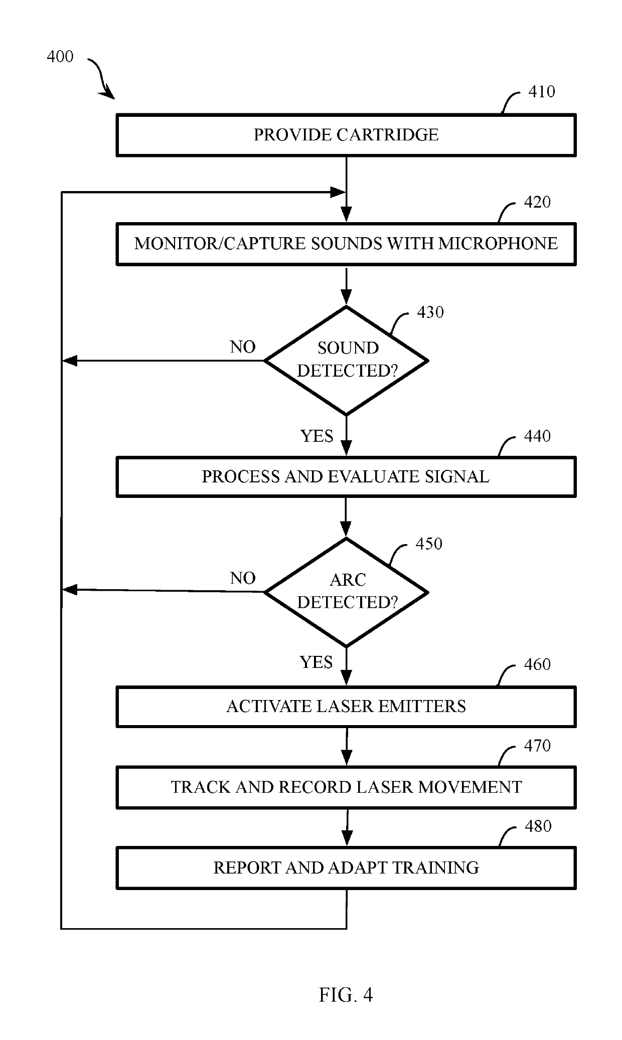 System and method for simulated non-lethal weapons training