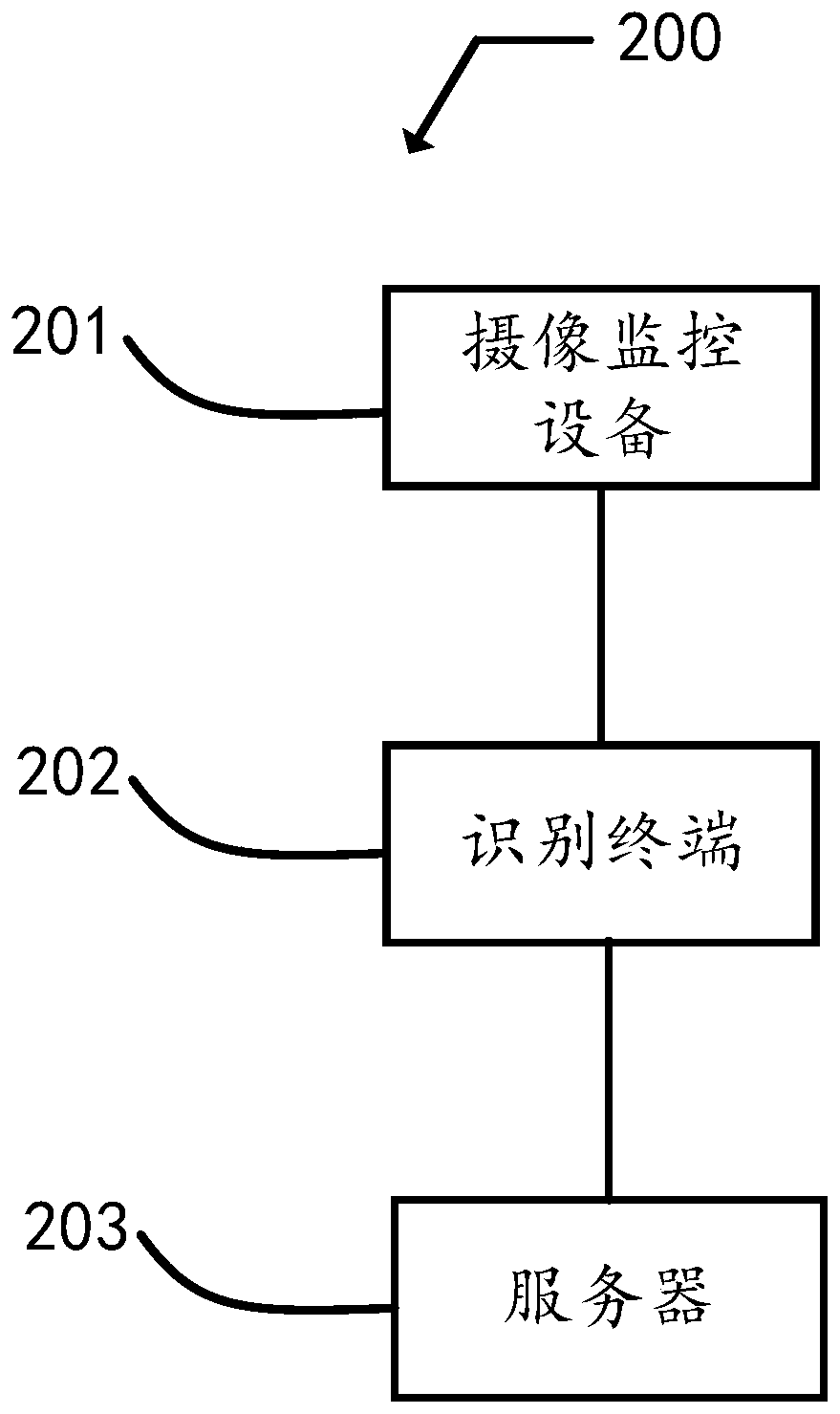 Campus attendance checking method and device based on image tracking, identification terminal and system