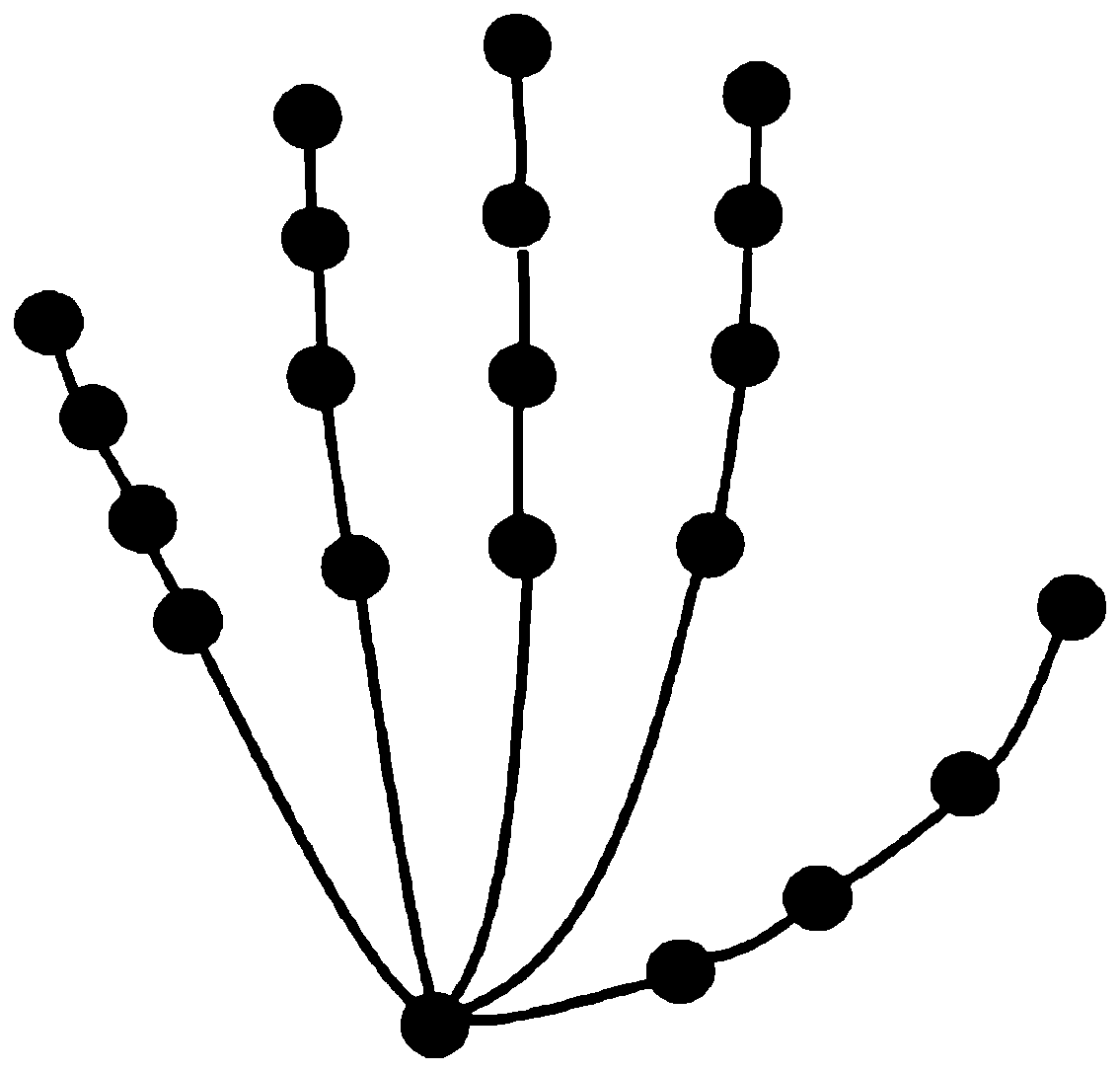 Gesture recognition method and device based on graph convolutional neural network