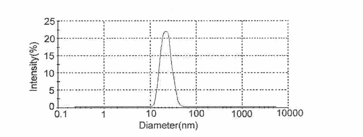 O/w type matrine percutaneous absorption microemulsion