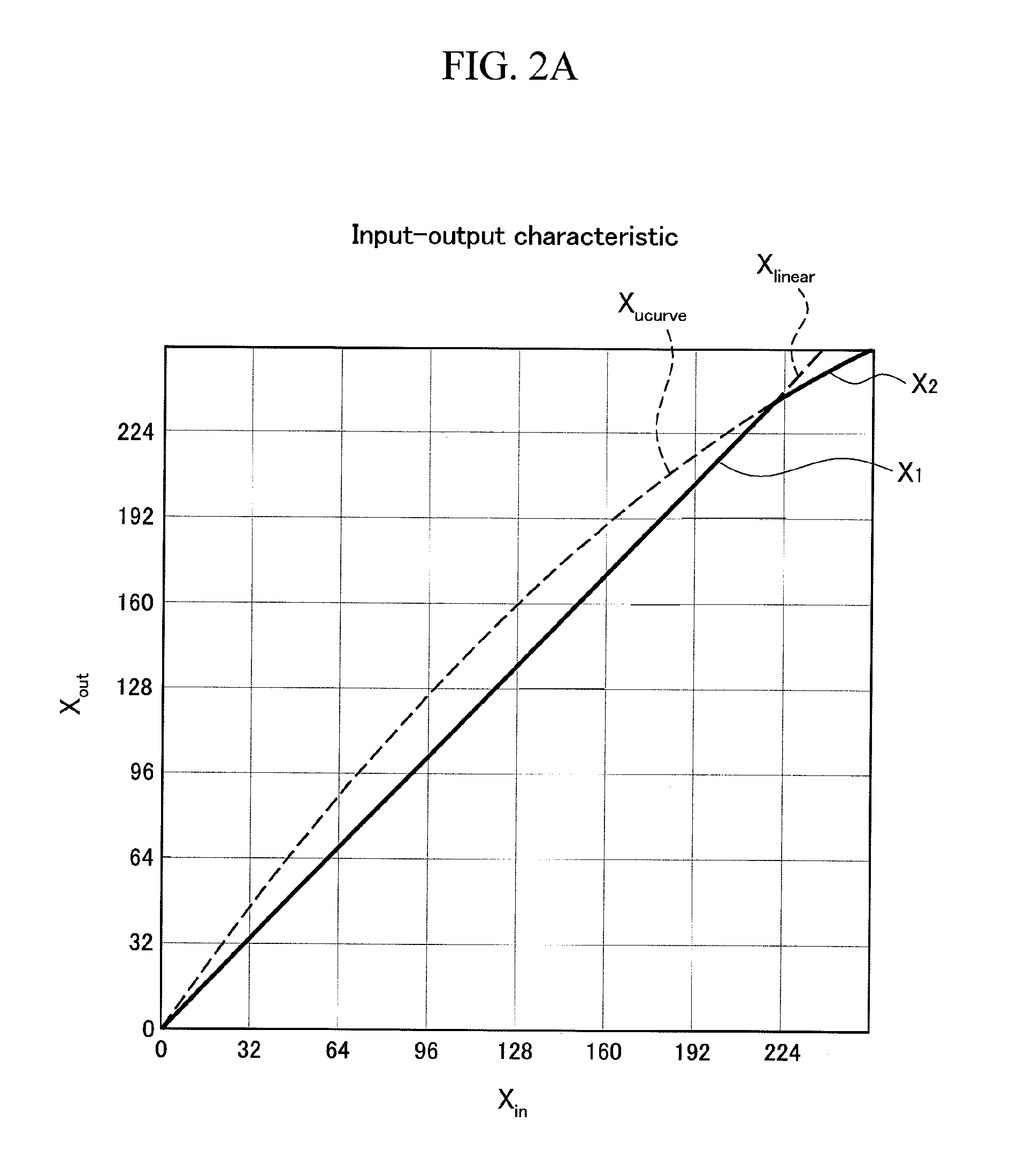 Video signal processing circuit, display device, mobile terminal, and program