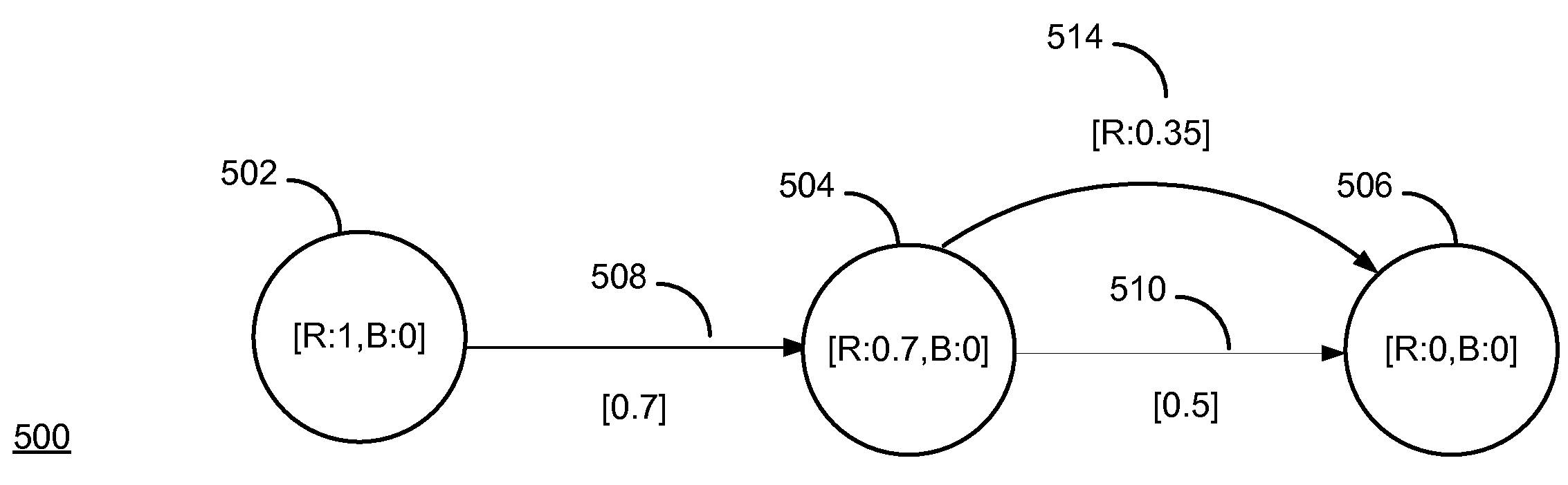 Label propagation in a distributed system