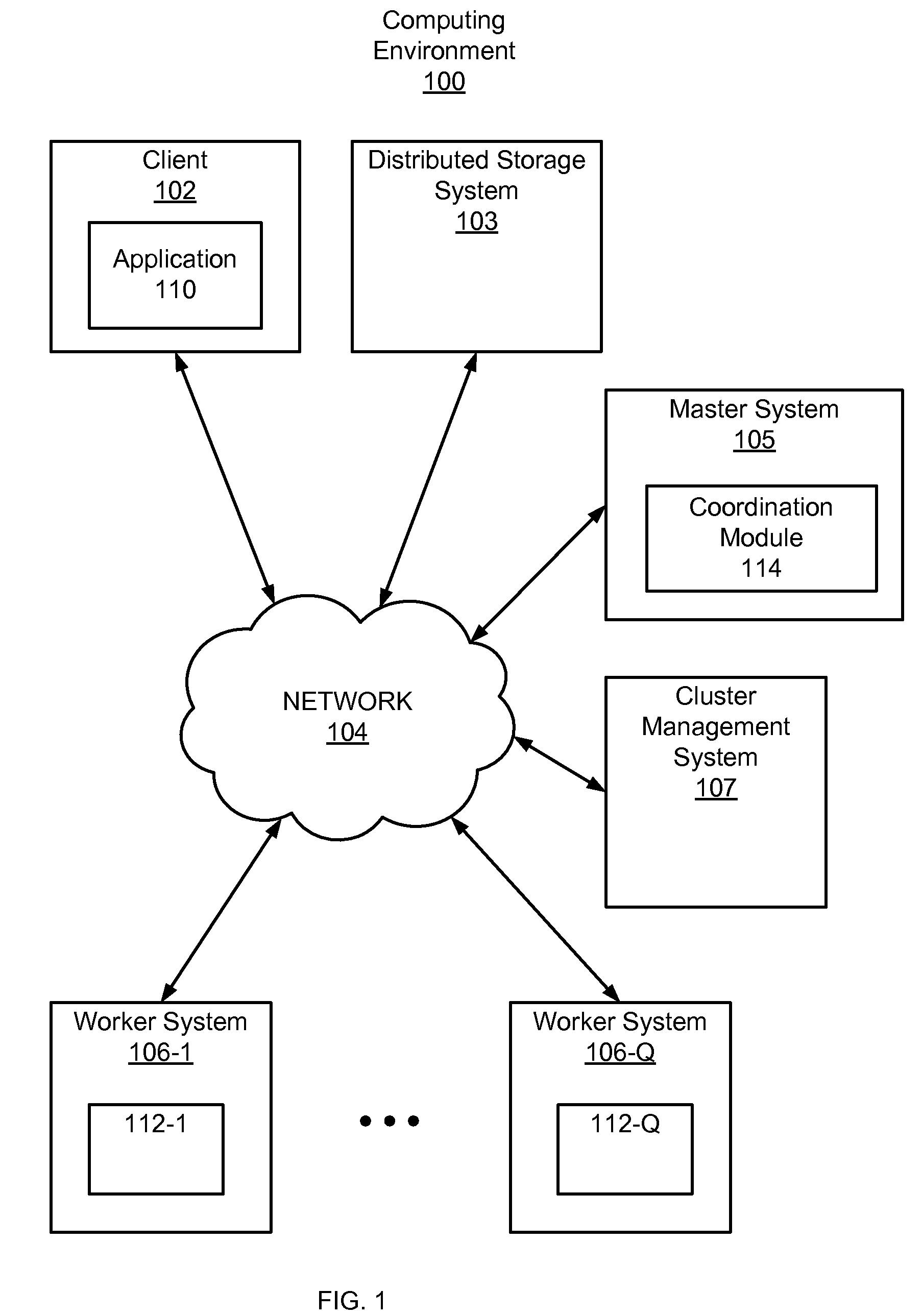 Label propagation in a distributed system