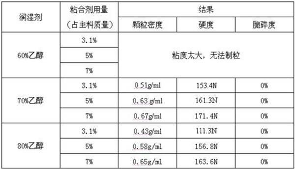 DC (Directly compressible)-xylitol and preparation method thereof