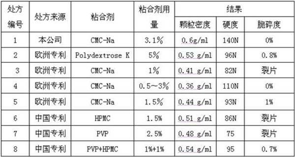 DC (Directly compressible)-xylitol and preparation method thereof