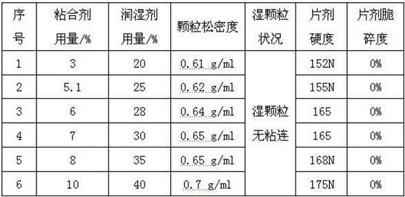 DC (Directly compressible)-xylitol and preparation method thereof