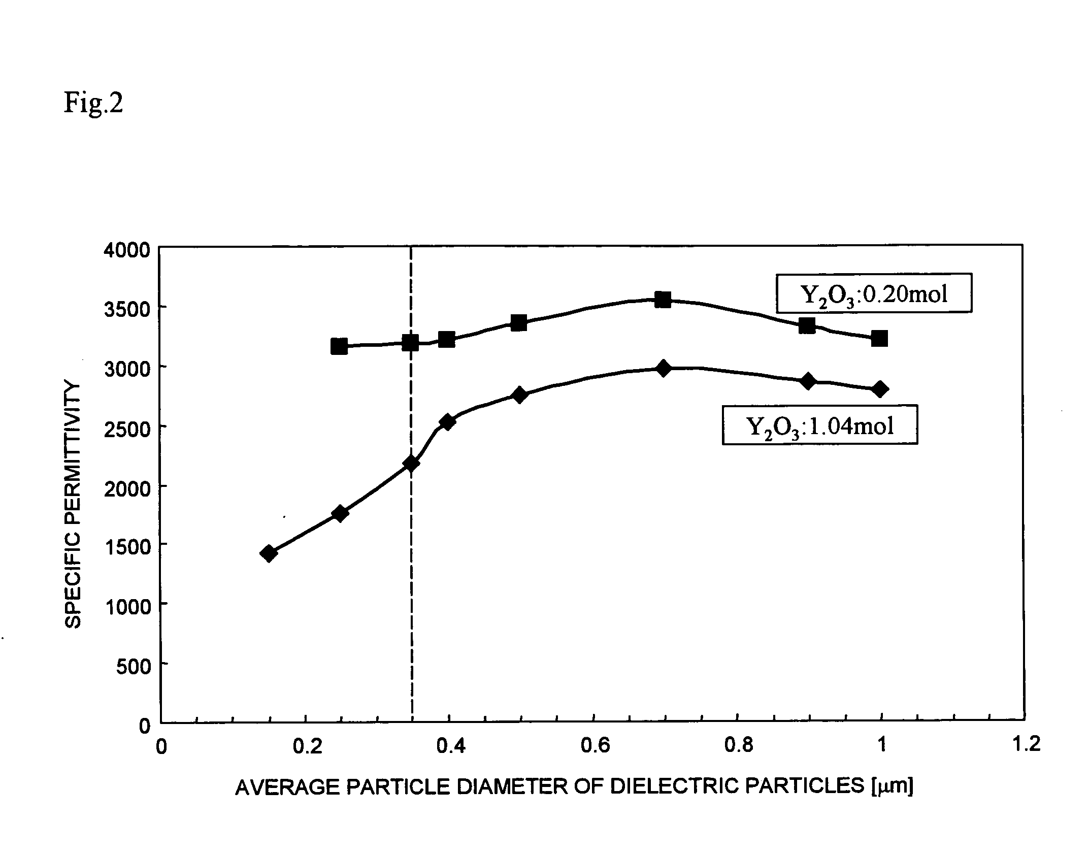 Dielectric ceramic composition and electronic device