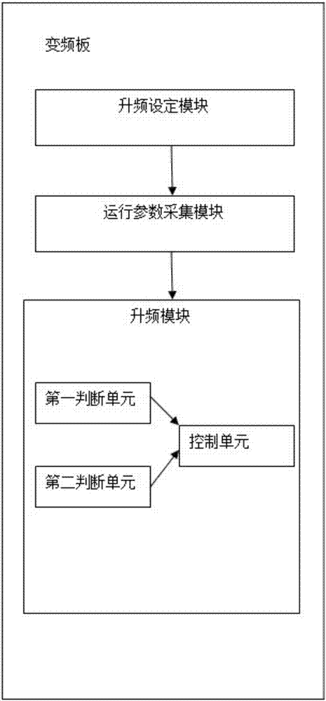 Refrigeration constant temperature control method and incubator