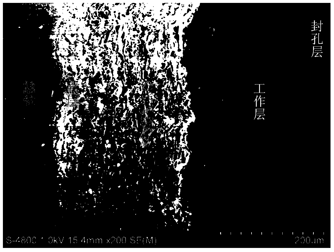 Multilayer composite ceramic coating used for hot-dip zinc galvanization, and preparation method of the multilayer composite ceramic coating