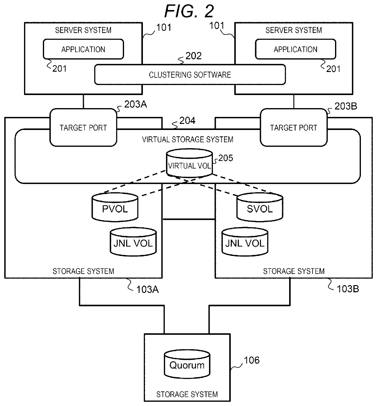 Remote copy system and remote copy management method