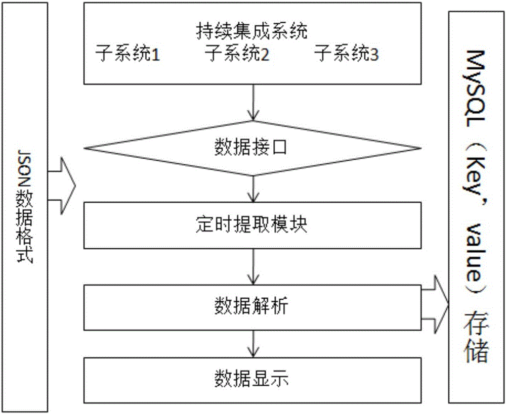 Data monitoring and code automatic generation and deployment system and method