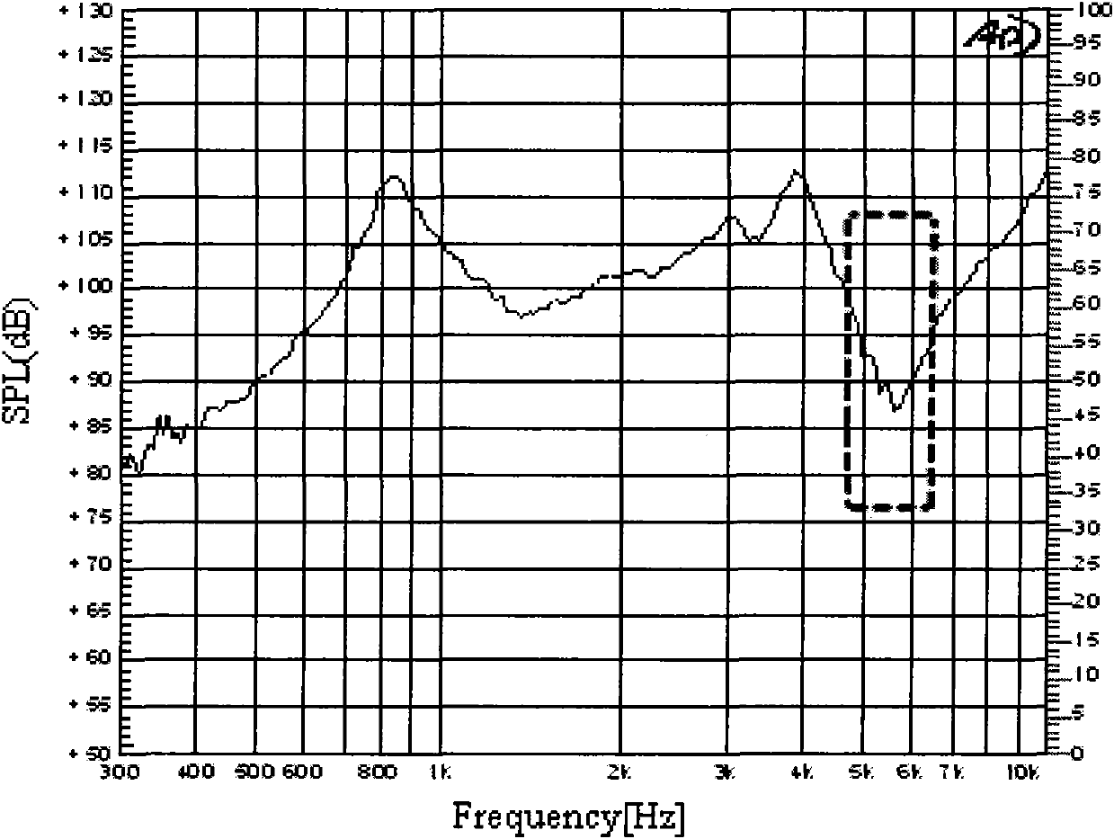 Piezoelectric flat panel loudspeaker with distributed ceramic wafers