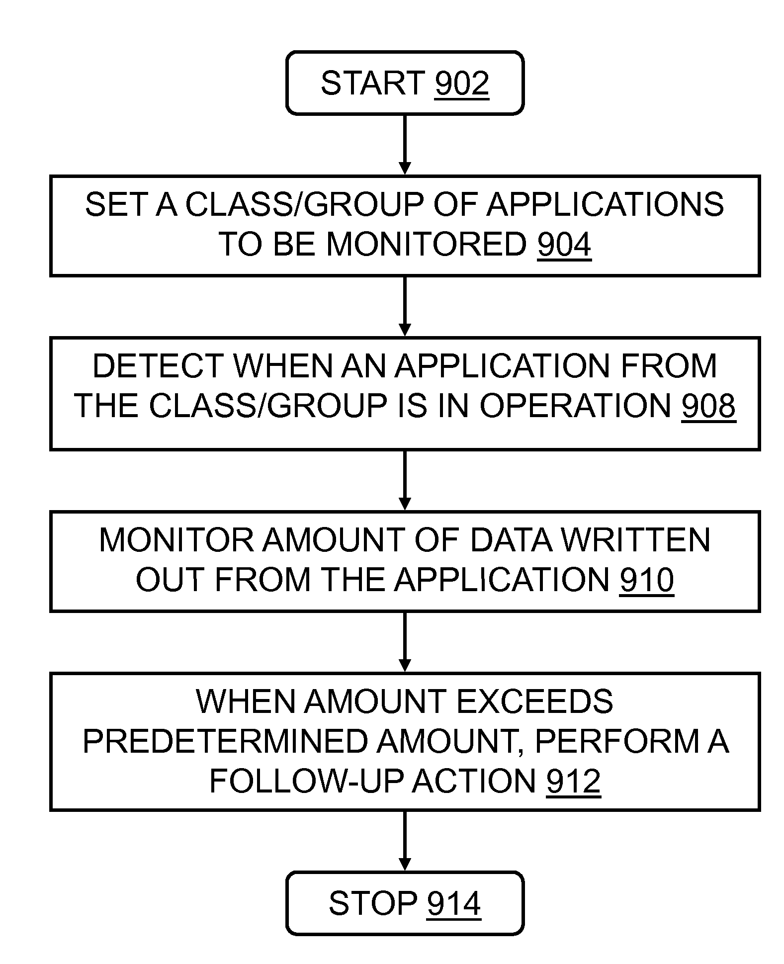 Systems and methods that detect sensitive data leakages from applications