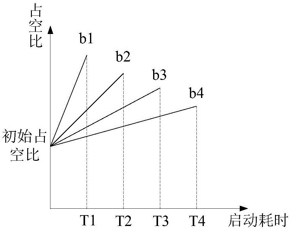 Method and device for start control of DC fan in air conditioner indoor unit