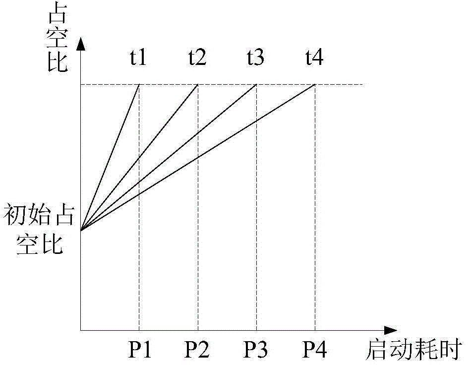 Method and device for start control of DC fan in air conditioner indoor unit