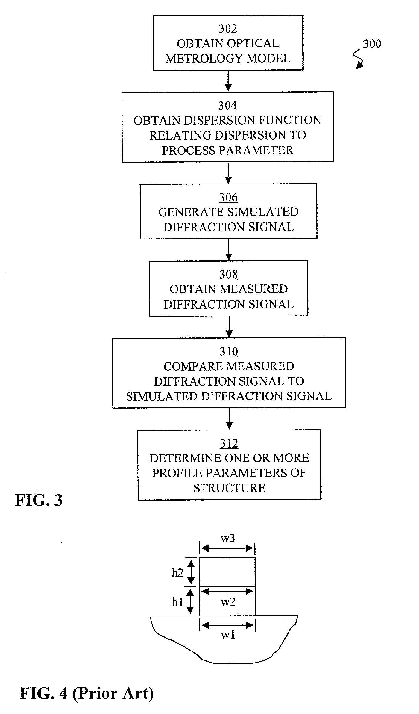 Automated process control of a fabrication tool using a dispersion function relating process parameter to dispersion