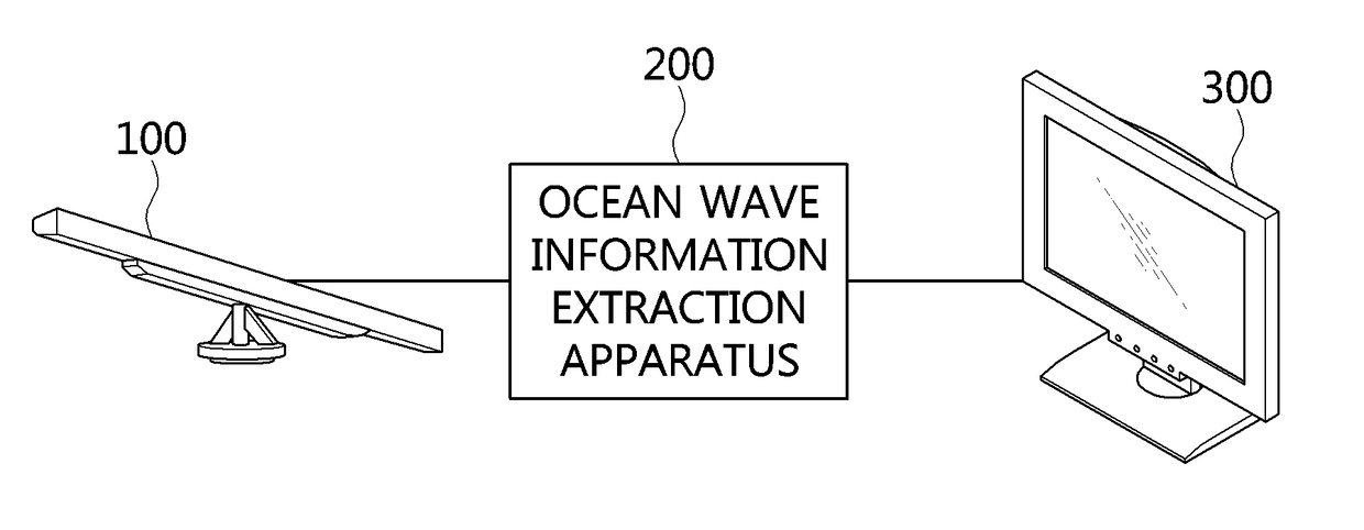 Apparatus and method for extracting ocean wave information