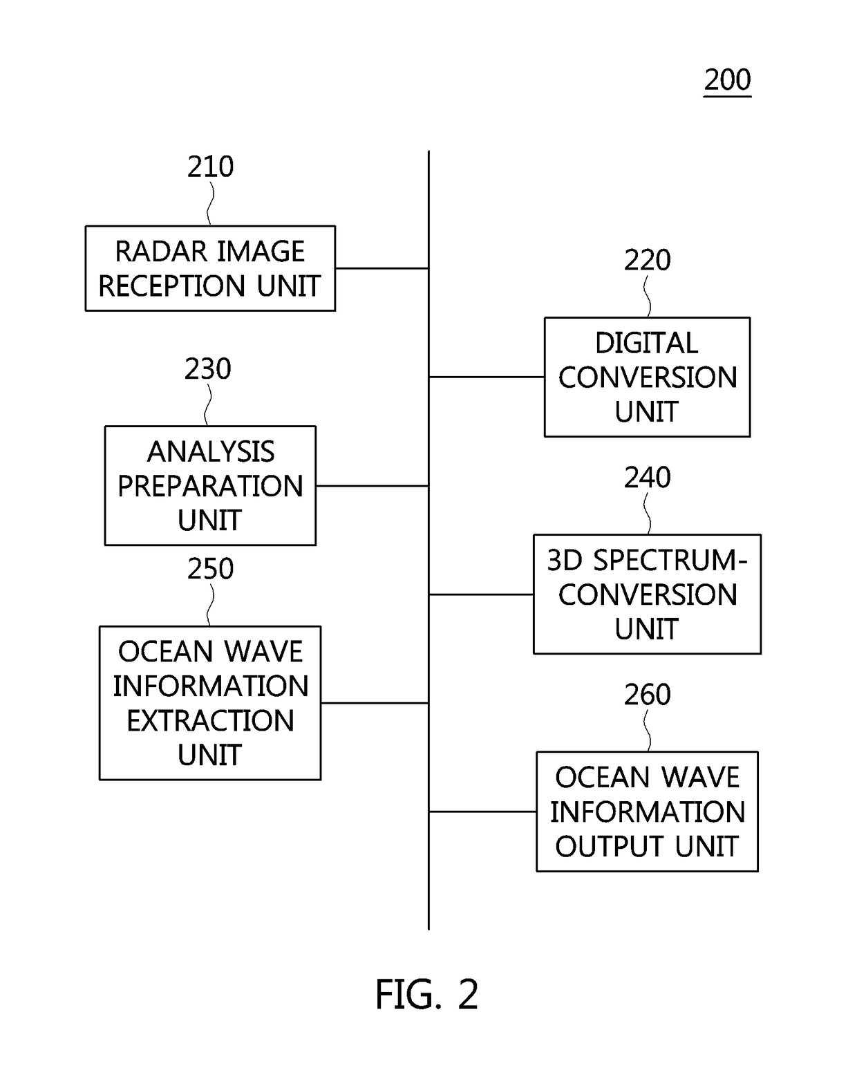 Apparatus and method for extracting ocean wave information