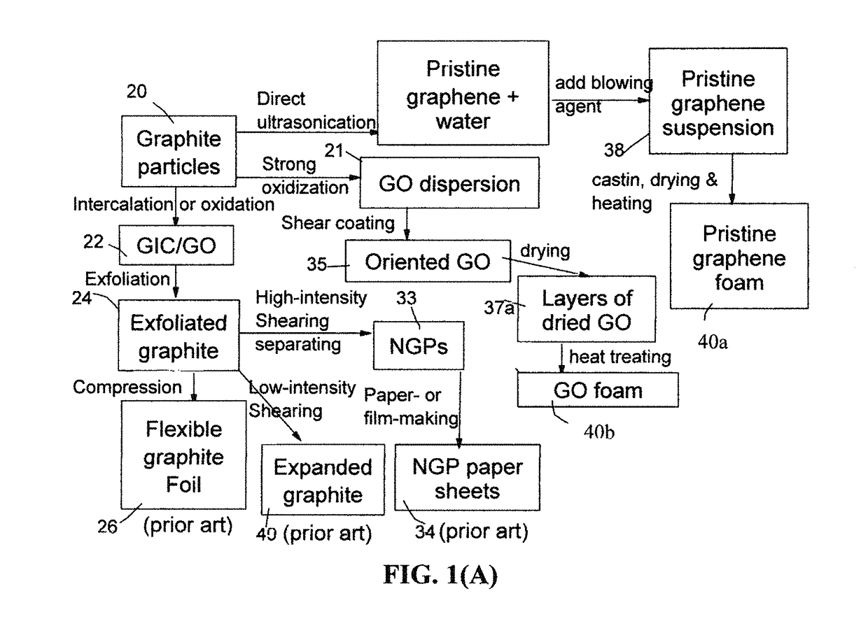 Supercapacitor electrode having highly oriented and closely packed graphene sheets and production process