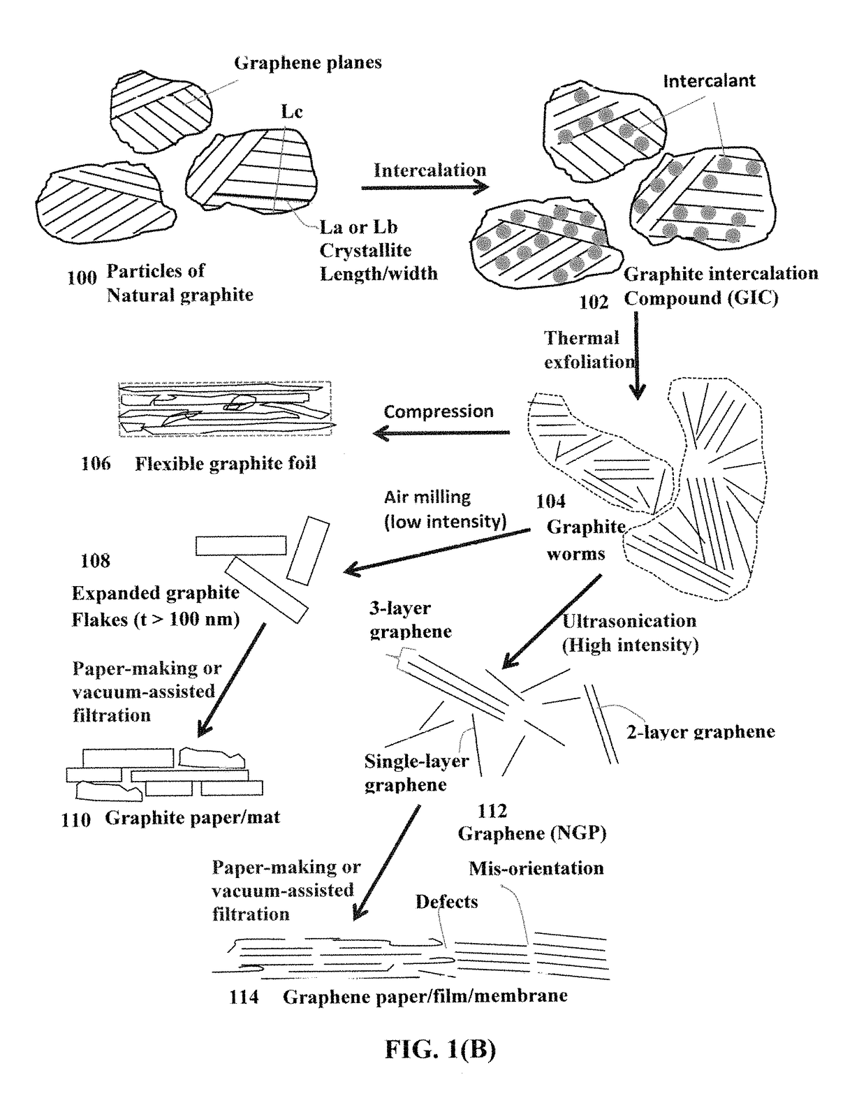 Supercapacitor electrode having highly oriented and closely packed graphene sheets and production process