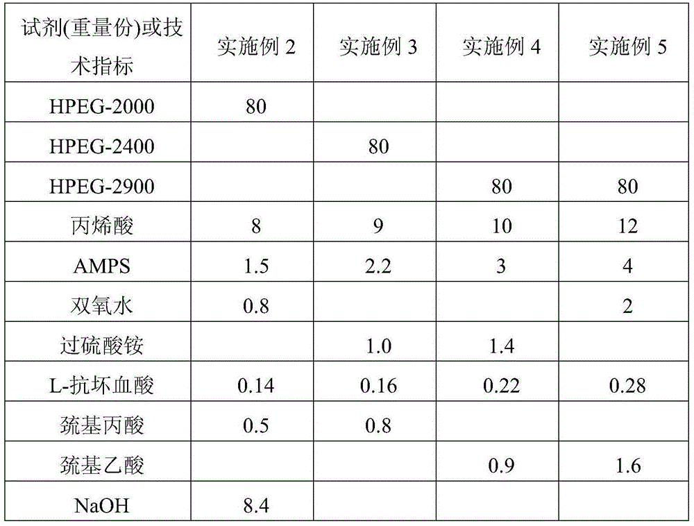 Multifunctional enhancement-type concrete admixture and preparation method thereof