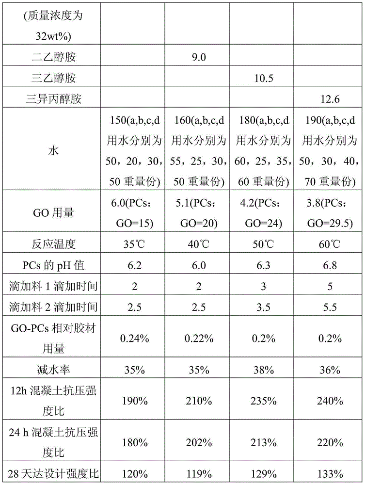 Multifunctional enhancement-type concrete admixture and preparation method thereof