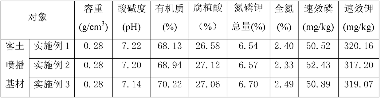 Soil spray sowing substrate for ecological protection of side slopes and substrate mixture