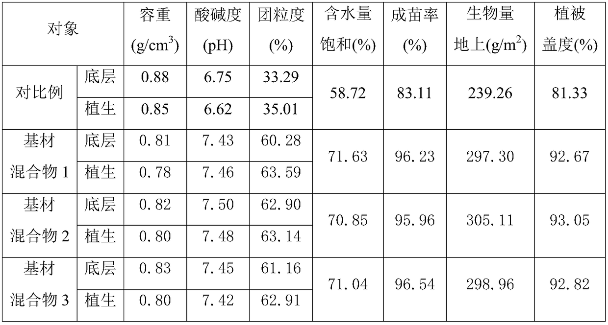 Soil spray sowing substrate for ecological protection of side slopes and substrate mixture