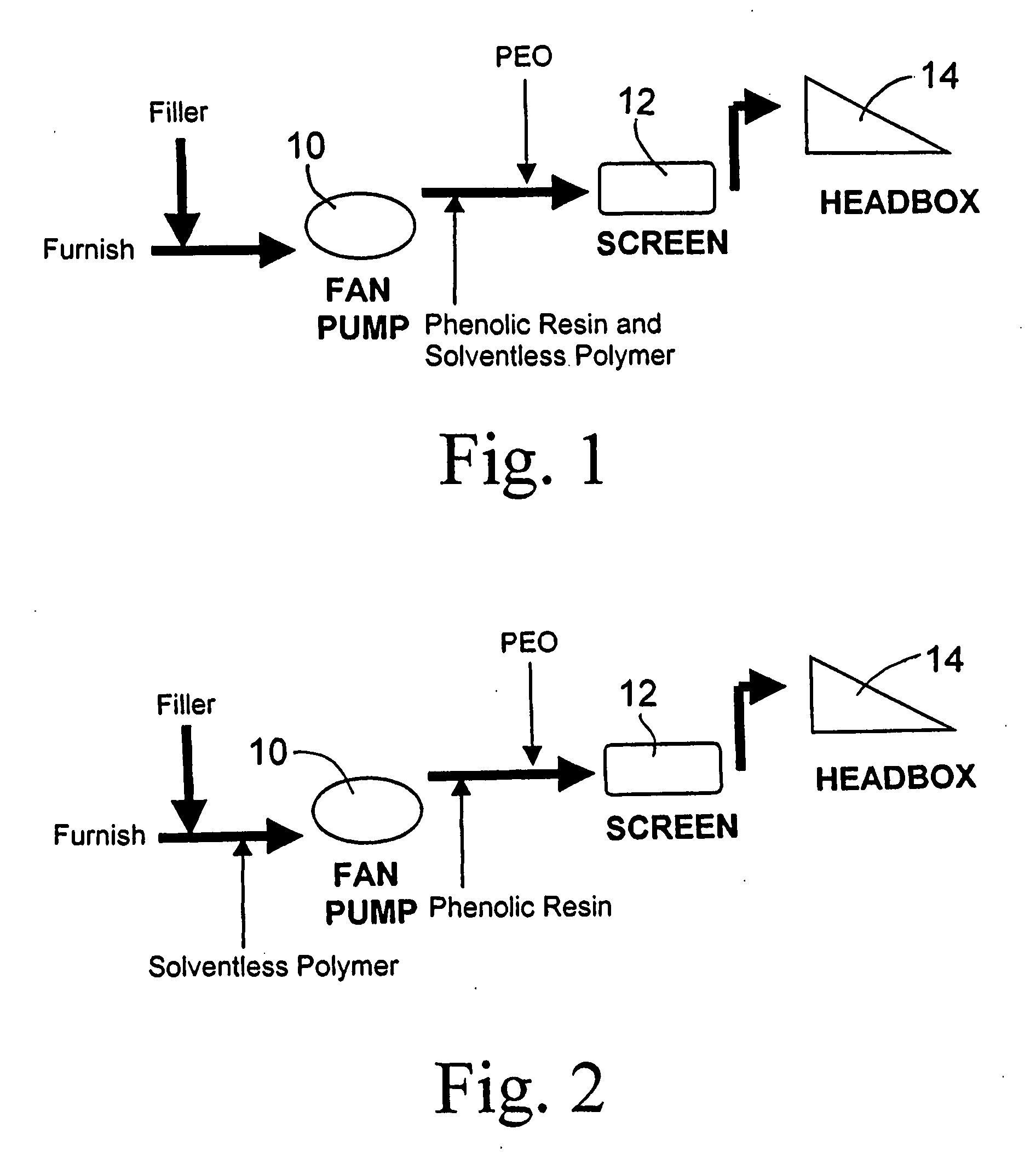 Papermaking furnish comprising solventless cationic polymer retention aid combined with phenolic resin and polyethylene oxide