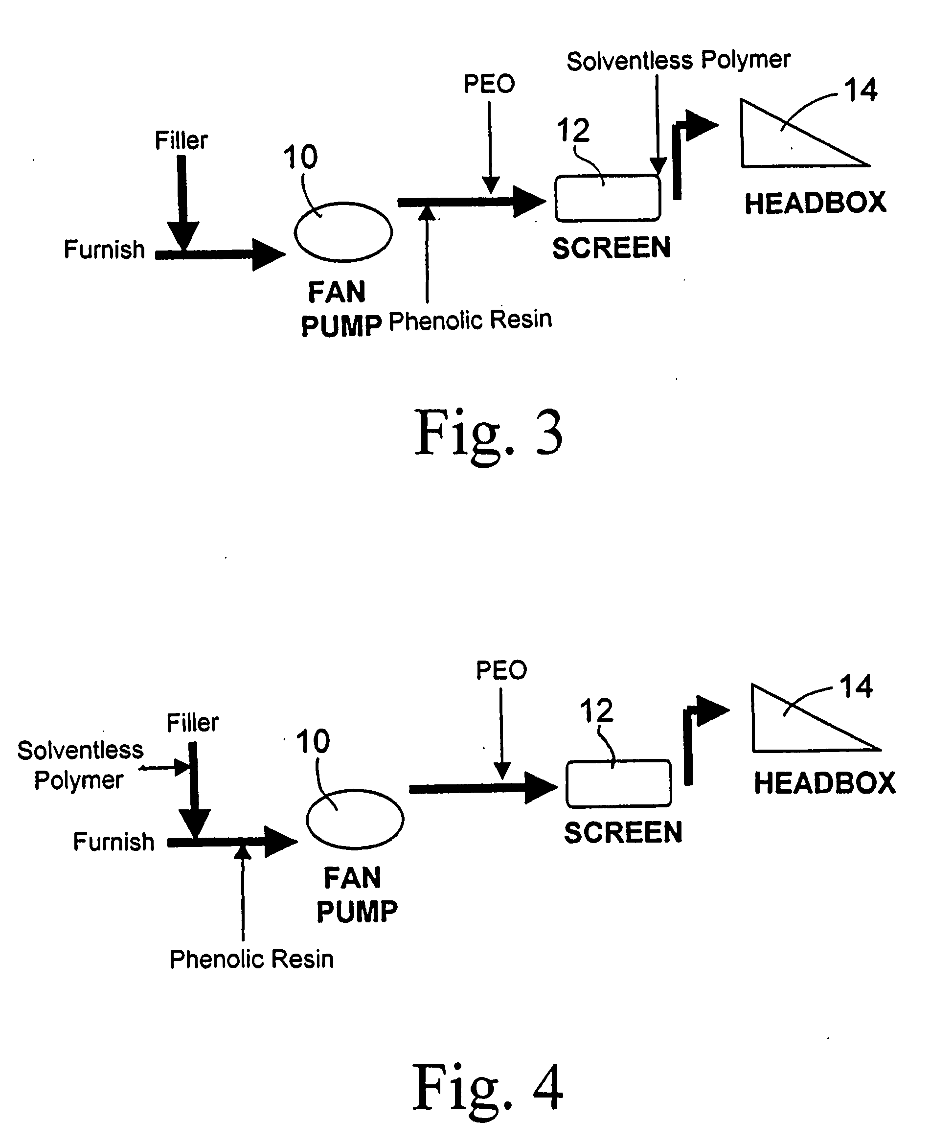 Papermaking furnish comprising solventless cationic polymer retention aid combined with phenolic resin and polyethylene oxide