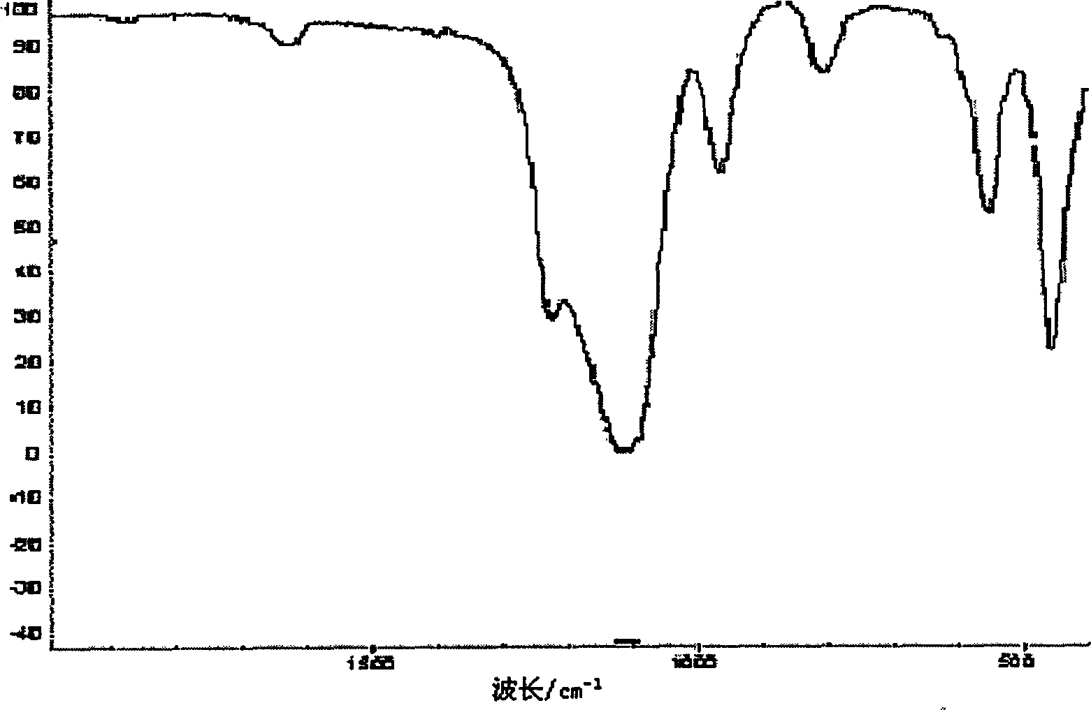 Synthesis of titanium-silica molecular sieve