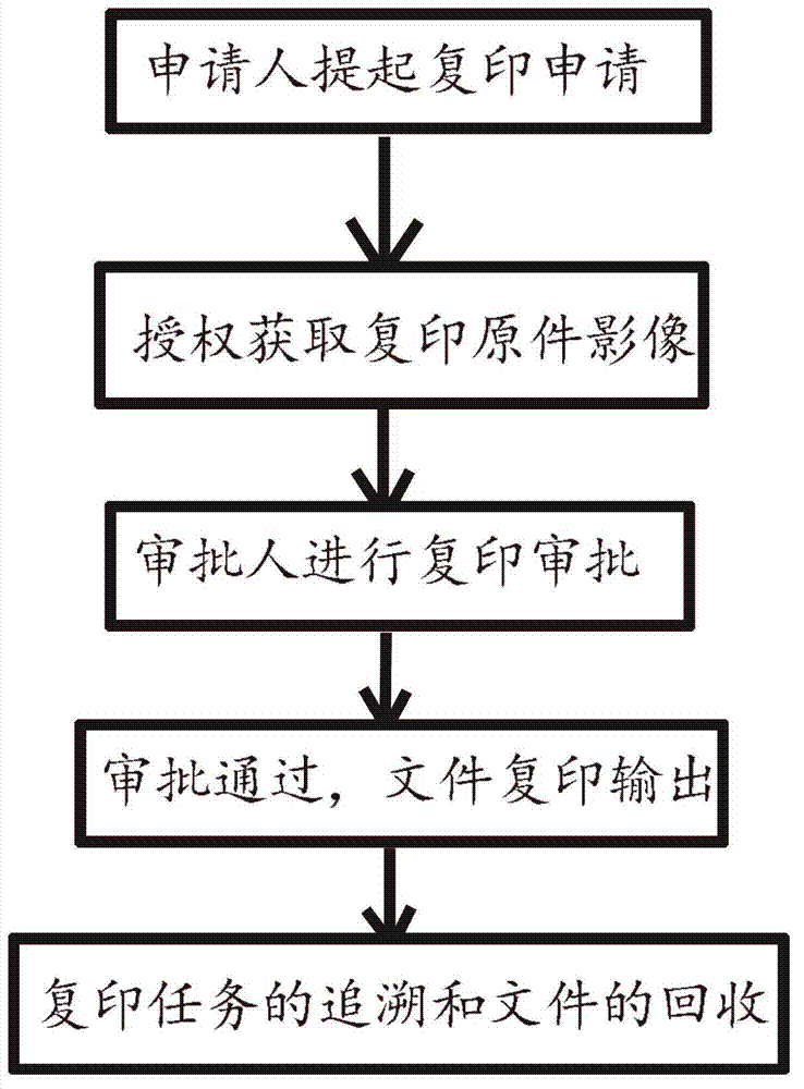 Full-loop-locked copying safety monitoring device and method