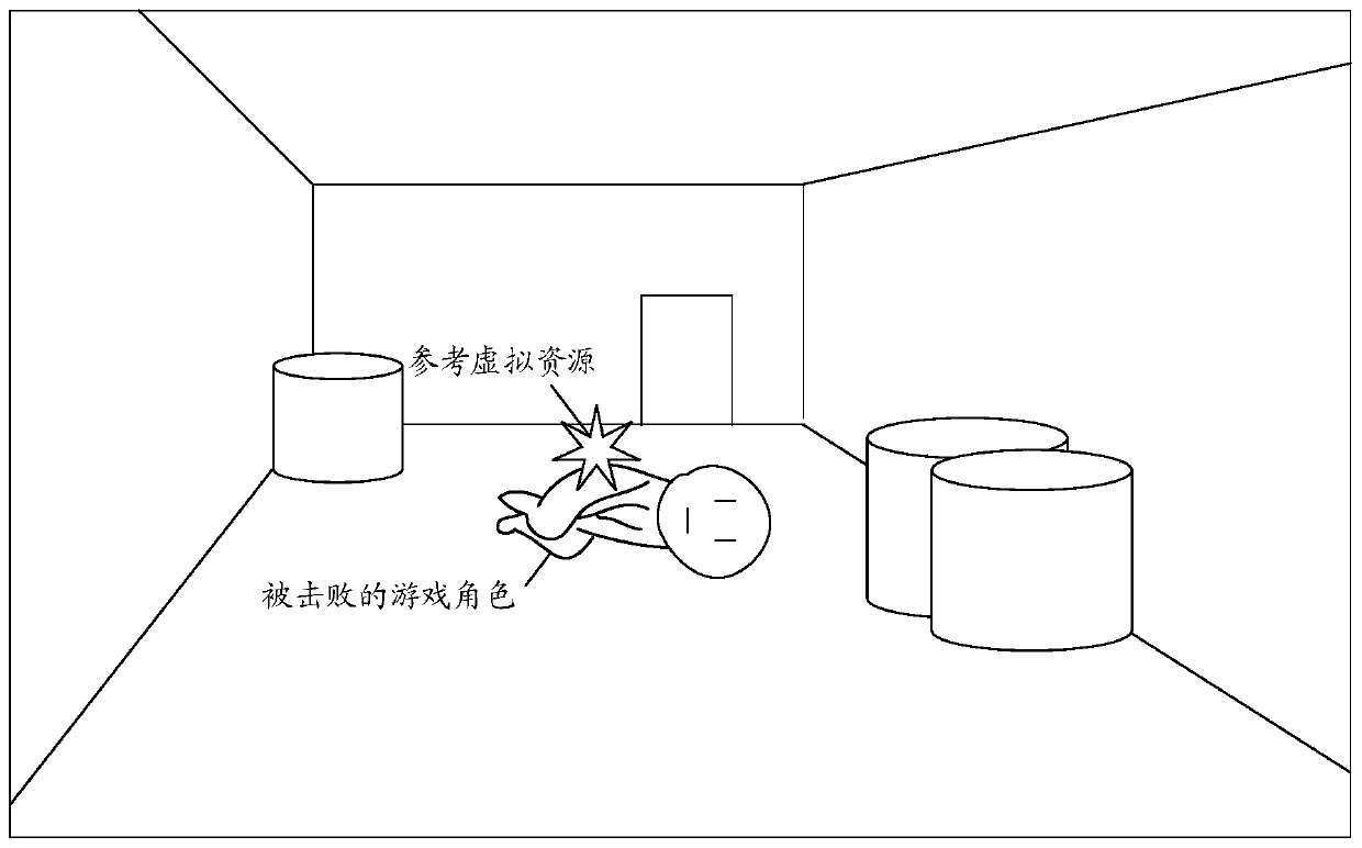 Virtual resource configuration method and device, electronic equipment and storage medium