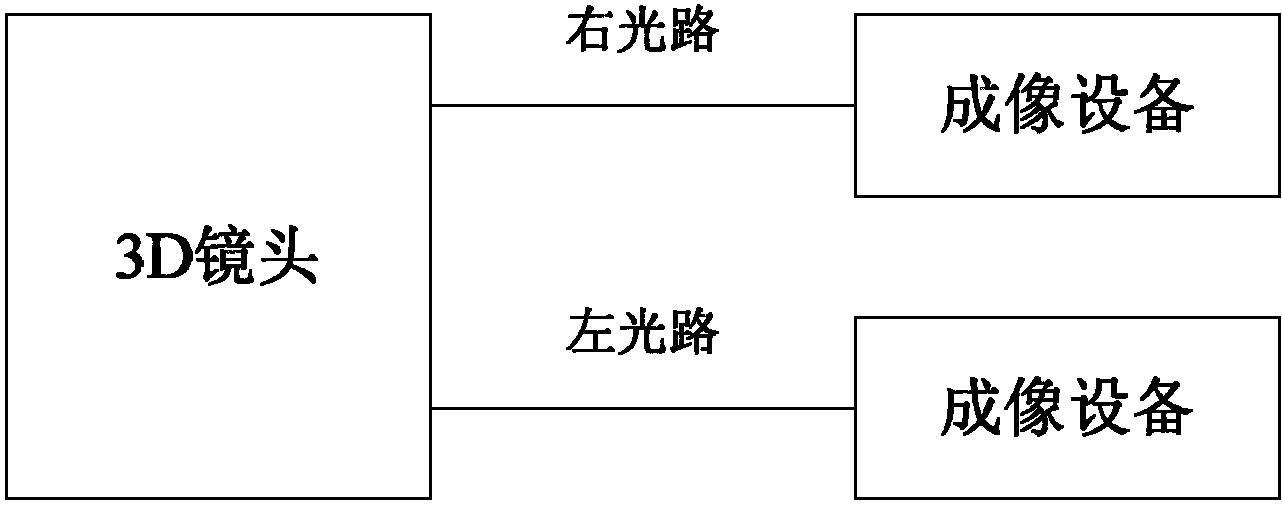 Three-dimensional (3D) camera lens and 3D camera system