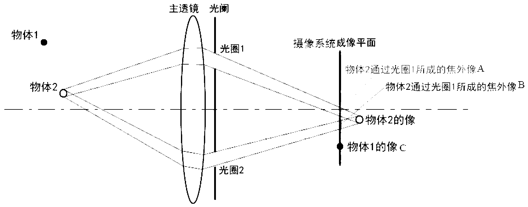 Three-dimensional (3D) camera lens and 3D camera system